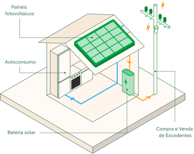 Imagem Protecao Eletrodomesticos