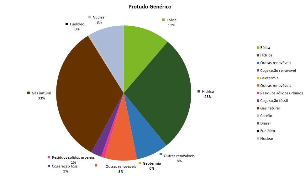 Iberdrola-produto-generico-t1-2022