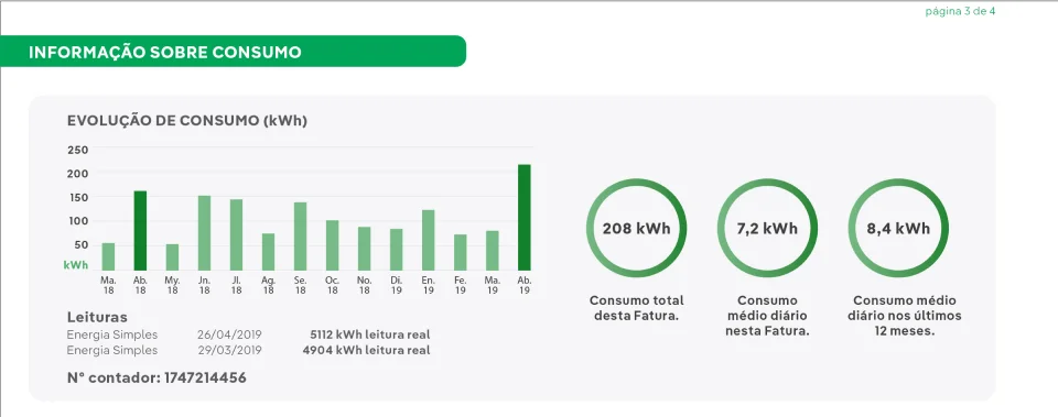 Informação de Consumo