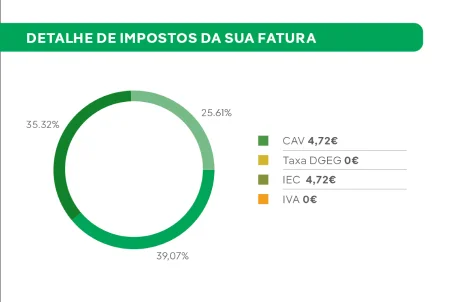 Informação de Consumo