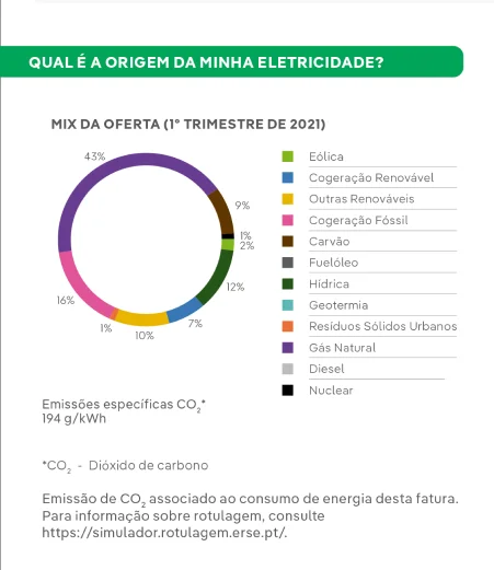 Fontes de energia e Impostos